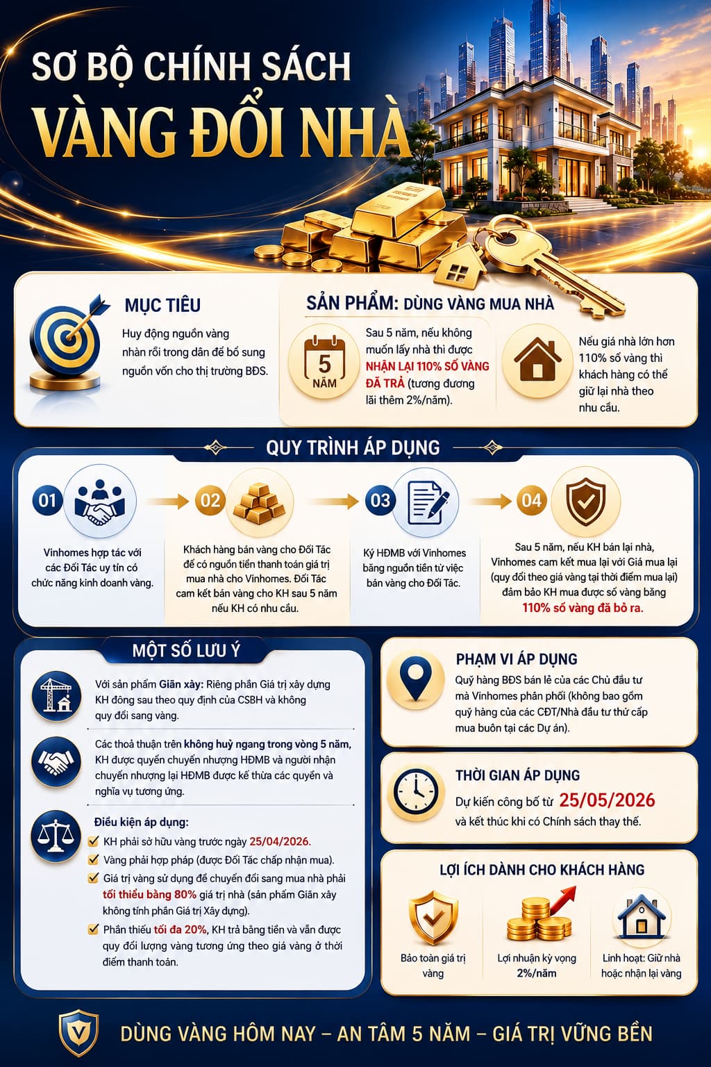 chính sách đổi vàng lấy nhà vinhomes